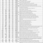 Selected Assay Results from Rock Samples per News Release April 28, 2026