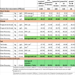 Leaching results