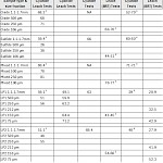 Table 1 - Silver recovery comparison of results between Extrakt non-cyanide tests and Kappes Cassiday & Associates (“KCA”) - McClelland lab tests (See Company’s news releases of April 2, 2024, July 20, 2023, June 14, 2023, December 13, 2022 and May 21, 2019). Head grades for tests are reported and discussed in Testing and Leach Results section below.